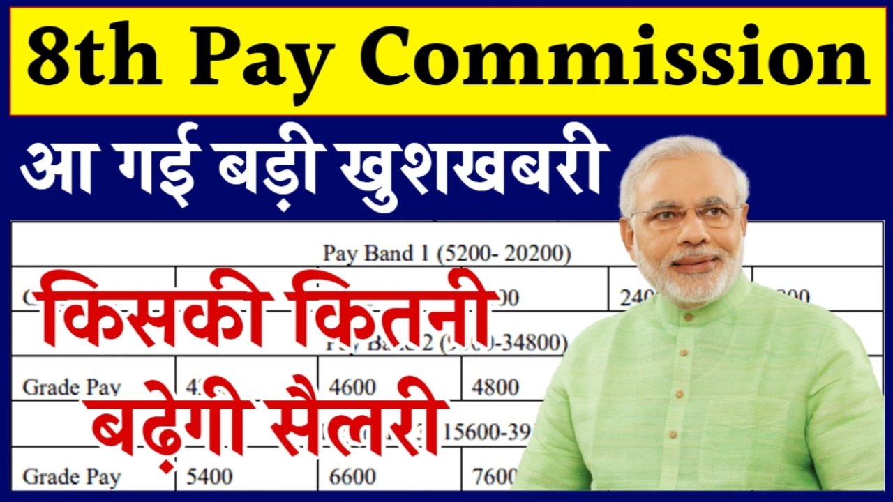 8th Pay Commission Employees Salary Hike