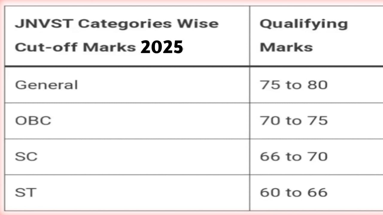 Navodaya Cutoff Marks 2025